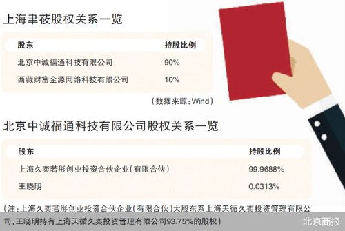 監(jiān)管利劍出鞘，證券之星關(guān)聯(lián)公司因薦股軟件違規(guī)開發(fā)銷售遭罰